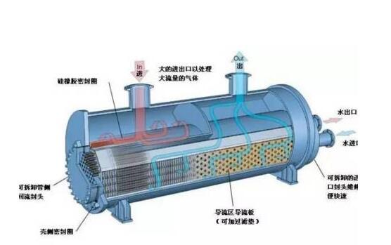 中央空调主机蒸发器清洗