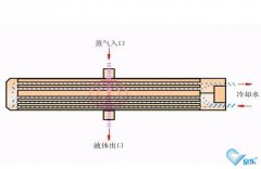 中央空调风管清洗必要性