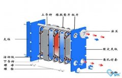 板式换热器清洗