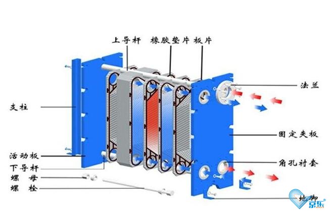 板式换热器清洗