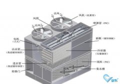 冷却塔维修安全注意事项