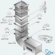 中央空调通风管道需要检修吗