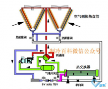 风冷热泵机组故障维修以及费用