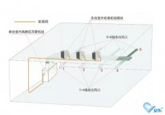 中央空调节能应该怎么做呢