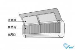 中央空调哪些地方容易泄露（中央空调维修）