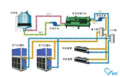 中央空调风机盘管清洗办法步骤详解