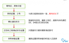 中央空调多联机维修主板正确操作方法