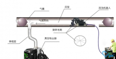 空调风道清洗使用专业机器人清洗办法